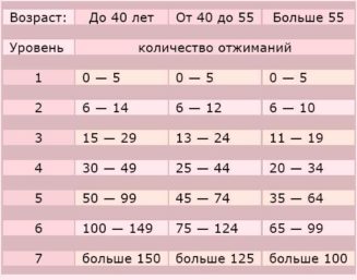 Таблица отжиманий
